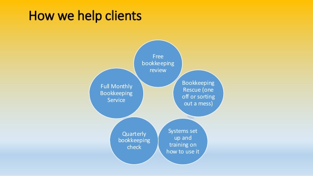how-we-help-our-clients-at-cloud-bookkeeping-stevenage-3-638