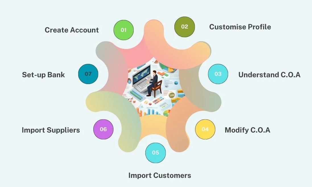 Quickbooks-Setup